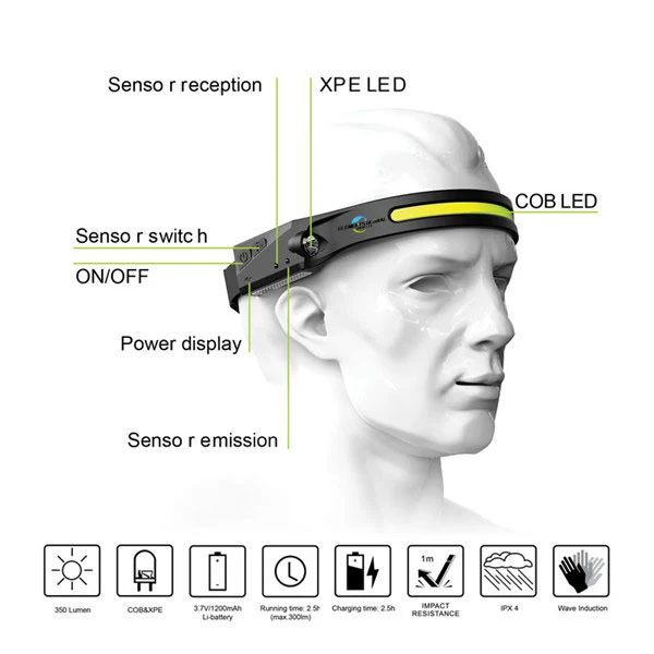 Outdoor Night Running Sensor Headlight 1