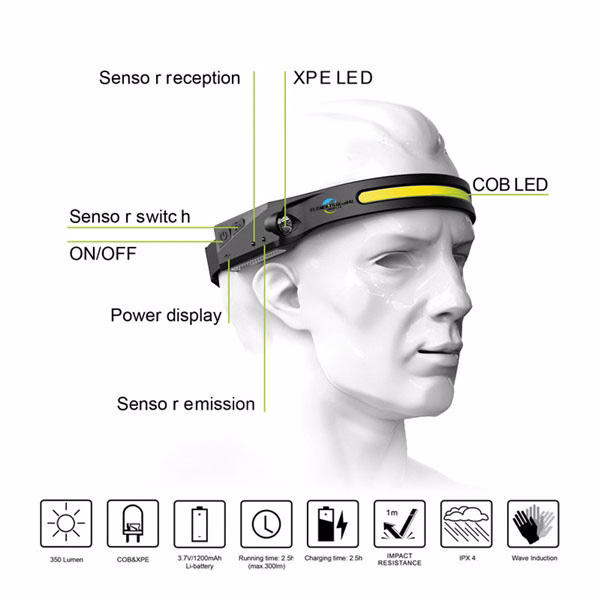 Outdoor Night Running Sensor Headlight
