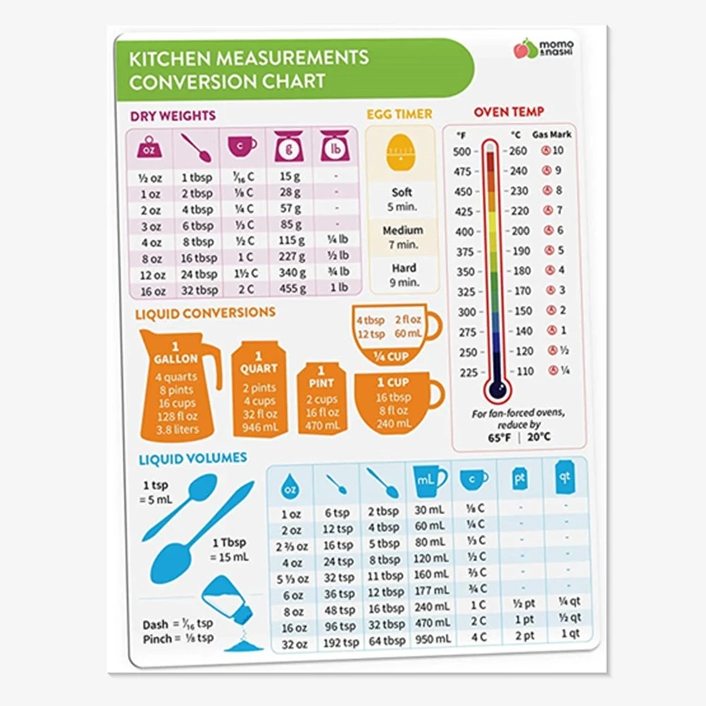 Kitchen Conversion Chart Magnet Refrigerator Magnet 1
