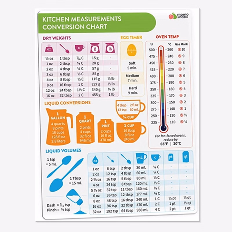 Kitchen Conversion Chart Magnet Refrigerator Magnet