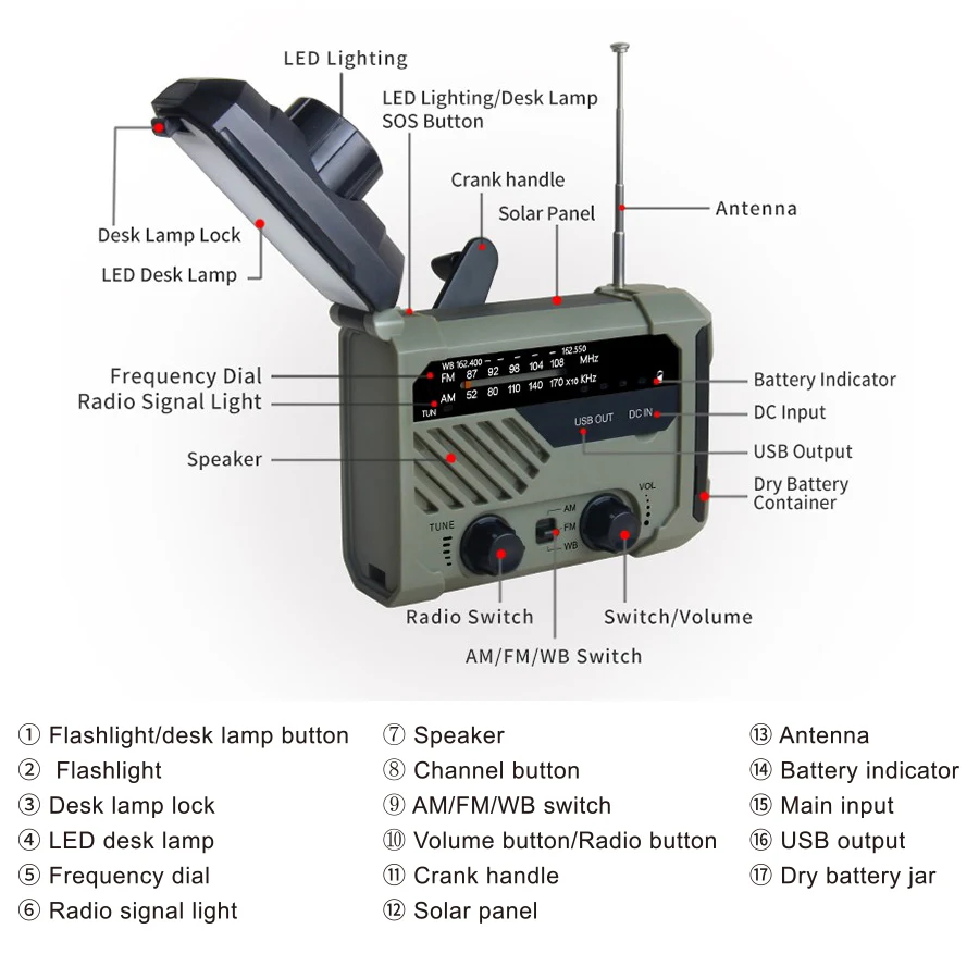 ResQ Emergency Weather Radio – AM/FM/NOAA with LED Flashlight, Reading Lamp, SOS & Power Bank 1