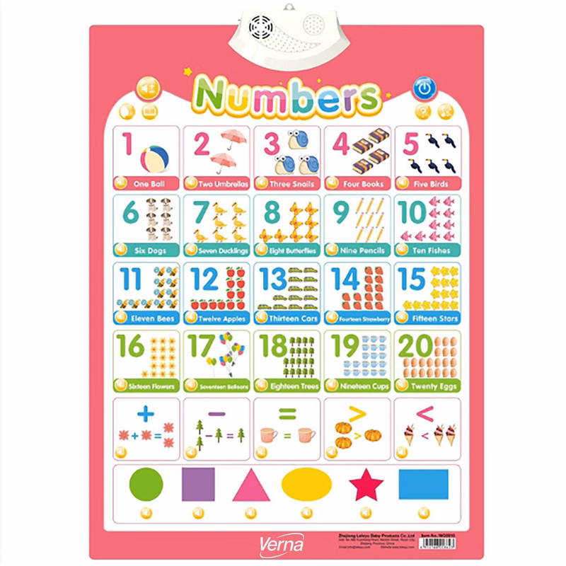 Toddler Learning Wall Chart