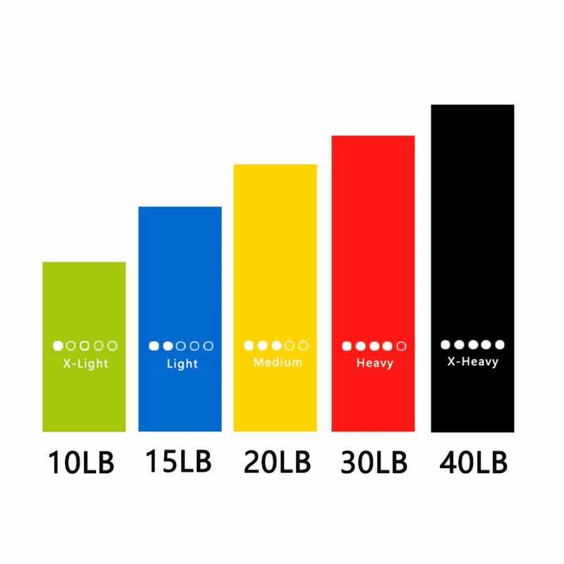 Five Color Yoga Resistance Band