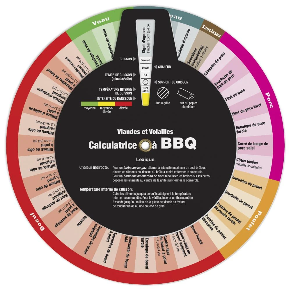 3 Wheel Barbecue Cooking Calculator (French Model), Full Colour 1