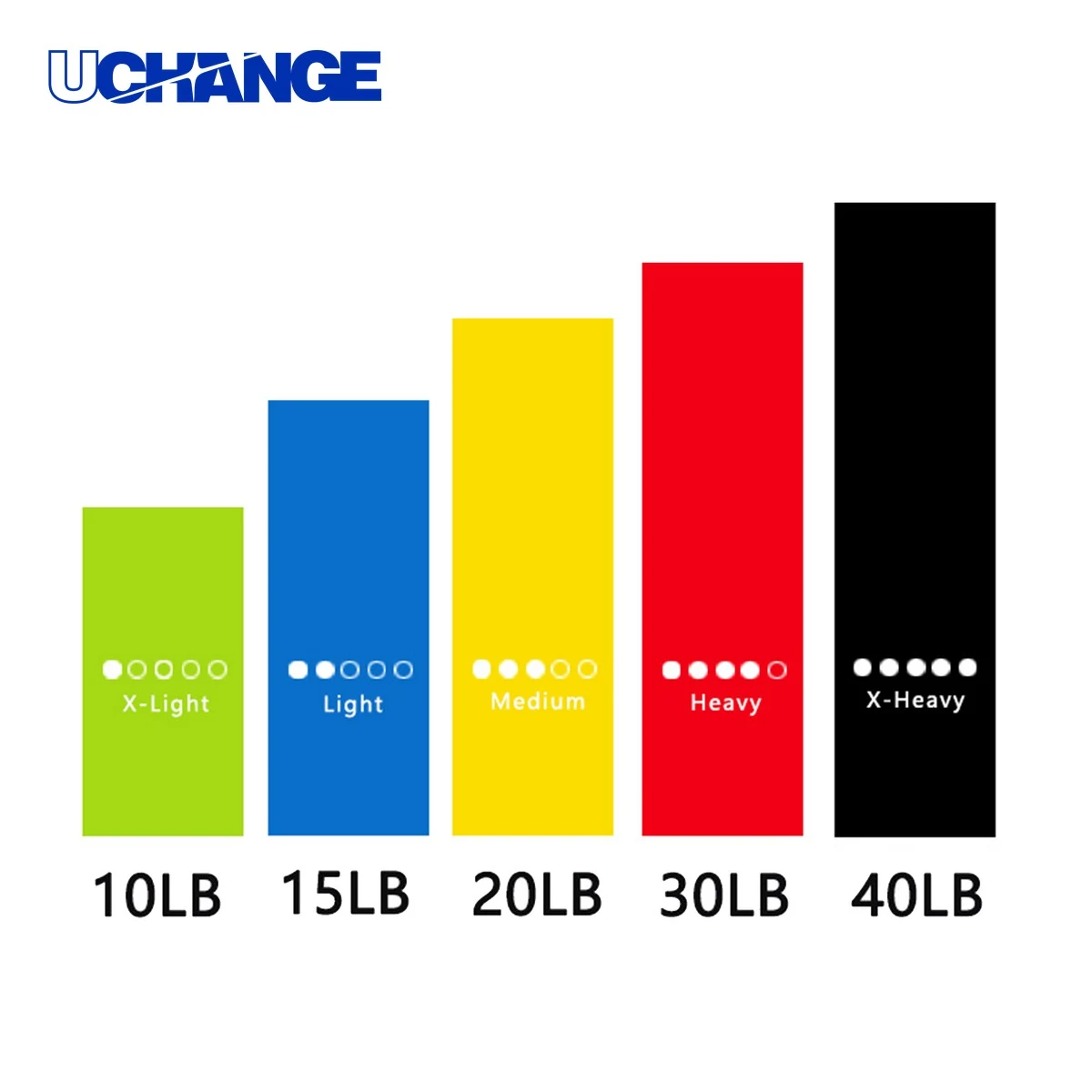 Five Color Yoga Resistance Band 1