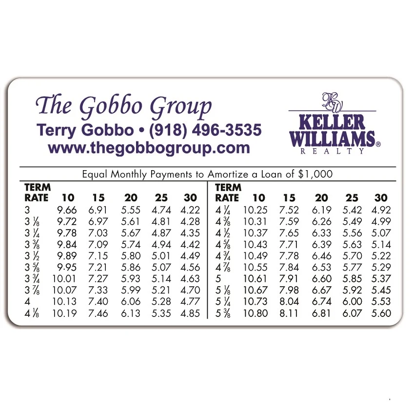 Amortization or Mortgage Rate Card 1