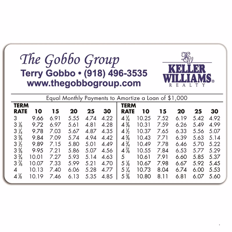 Amortization or Mortgage Rate Card