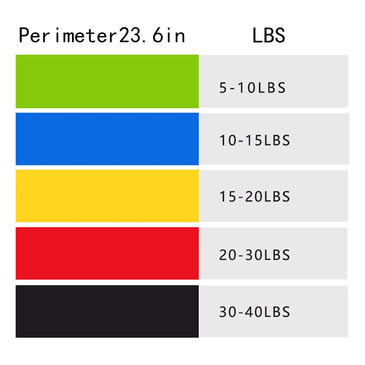 Yoga Fitness Five Color Resistance Band 1