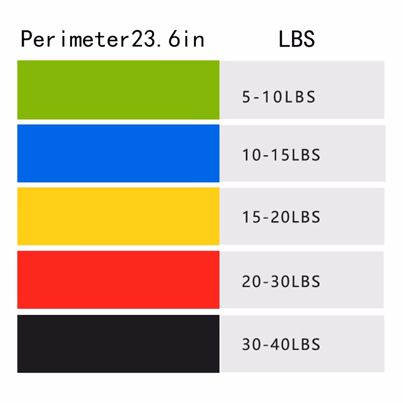 Yoga Fitness Five Color Resistance Band