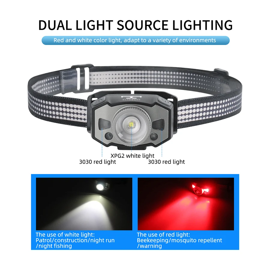 LED Headlamp with Motion Sensor – 1200mAh Rechargeable, White/Red Light, IPX5 Waterproof 1