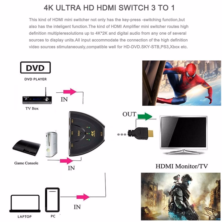 iBank ® HDMI Switcher
