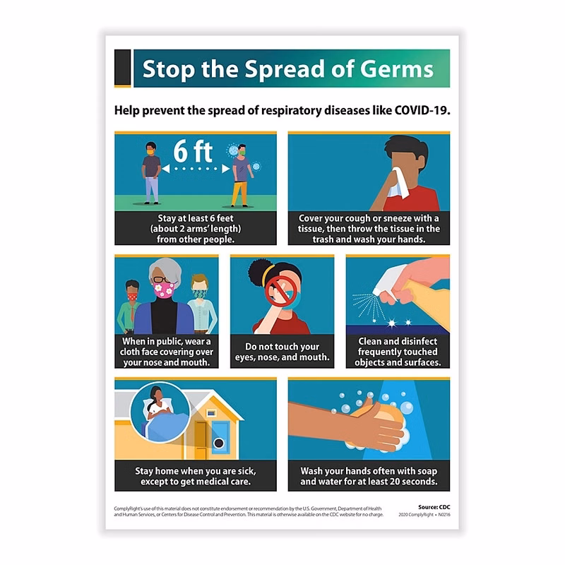 Stop The Spread Of Germs Poster (Steps On How To)