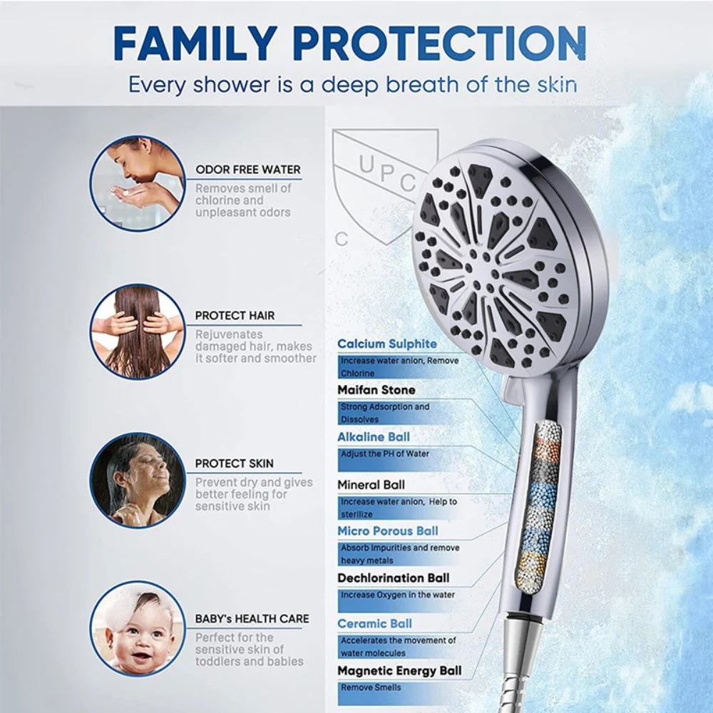 Supercharged Shower Head 1