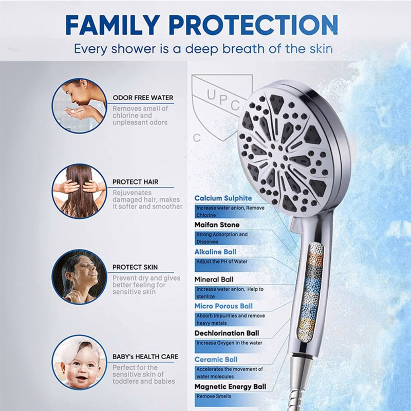 Supercharged Shower Head