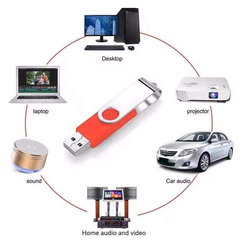 2GB USB Flash Memory Rotate Stick Drive