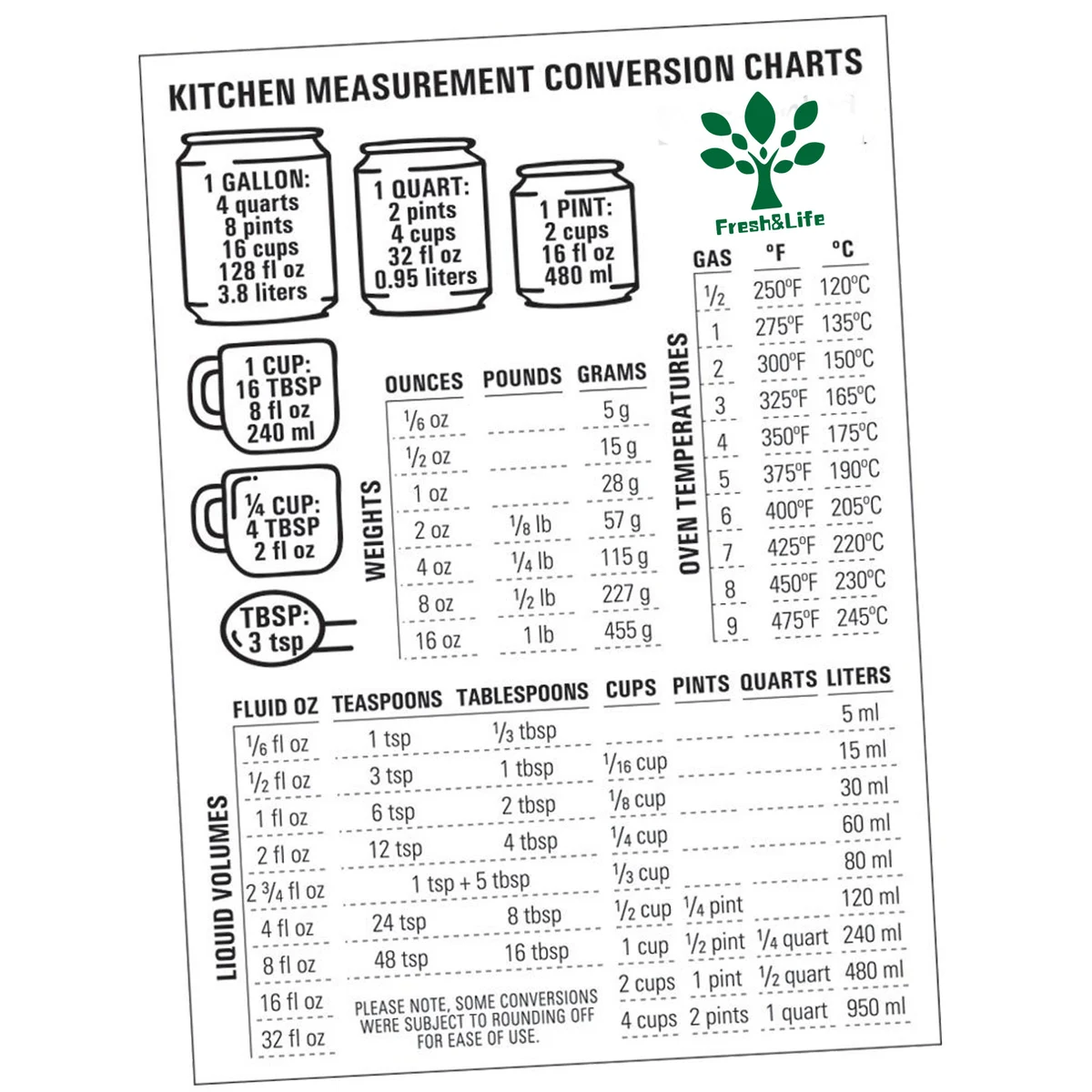 Kitchen Conversion Charts 1