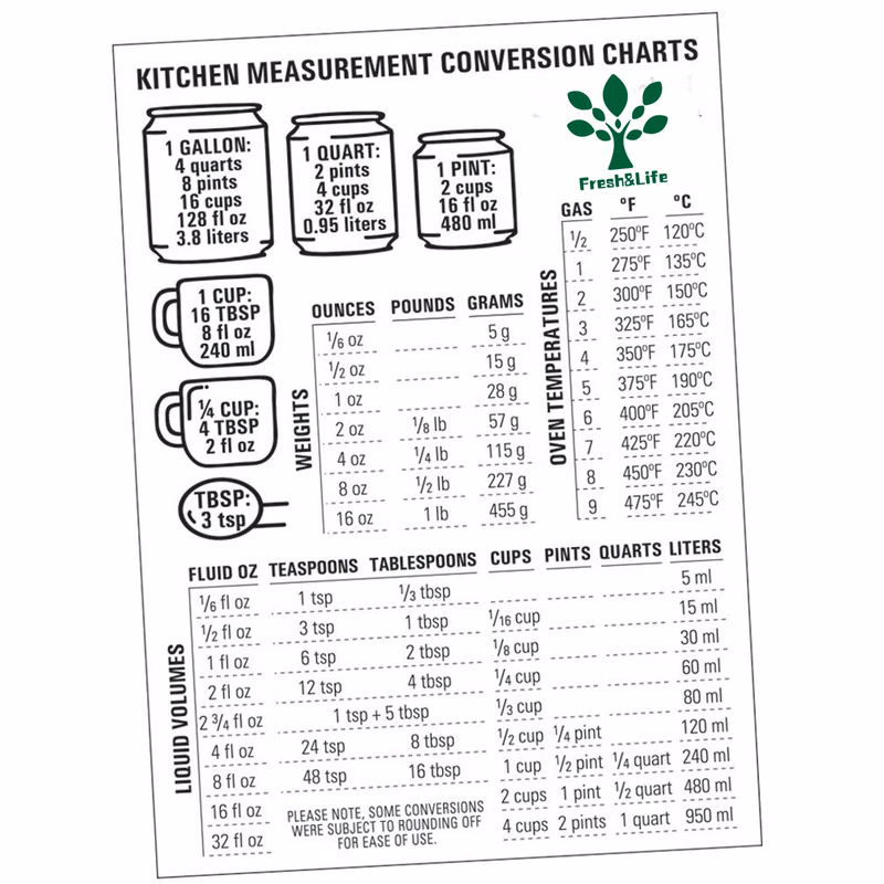 Kitchen Conversion Charts