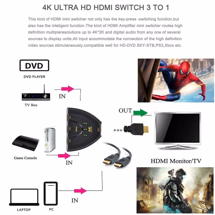 iBank ® HDMI Switcher + 2 HDMI cables